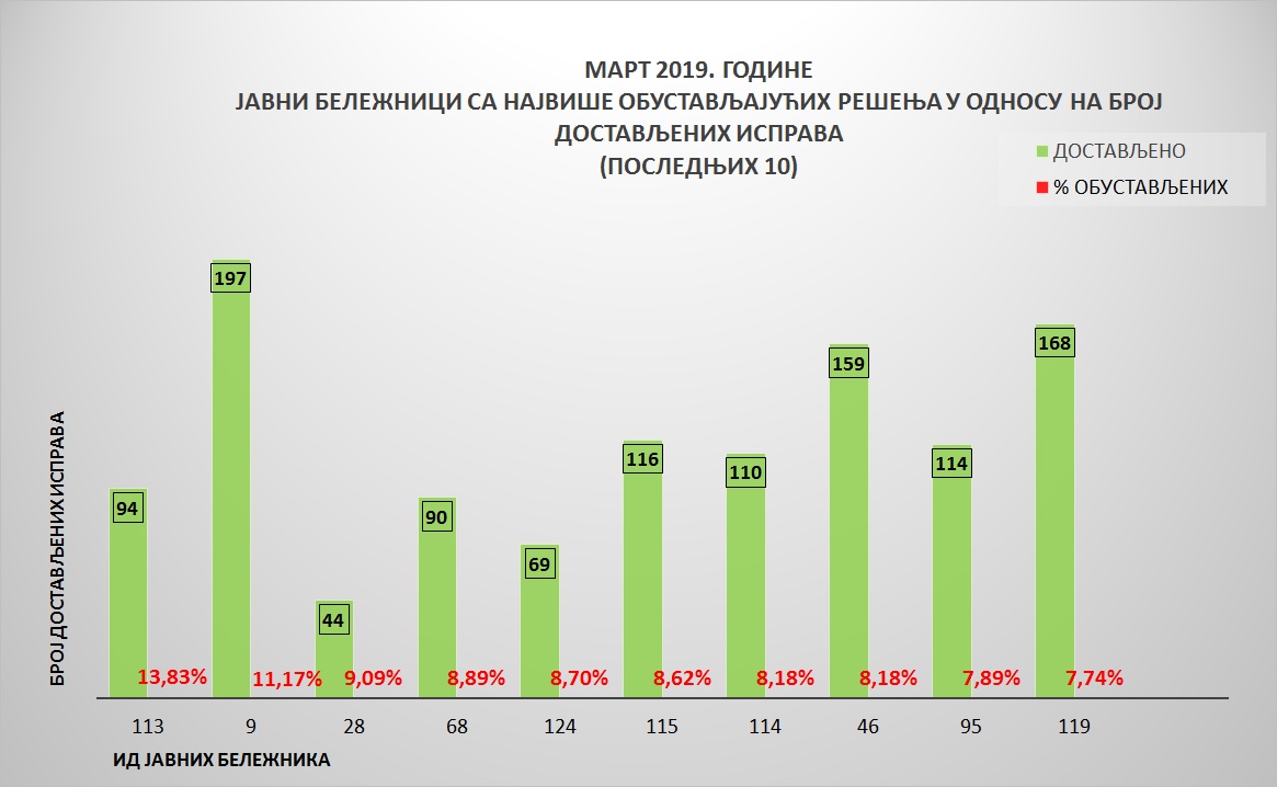 /content/pages/onama/статистика/mart2019/Grafik 5.jpg